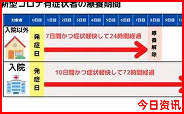 中国十大康养旅游地